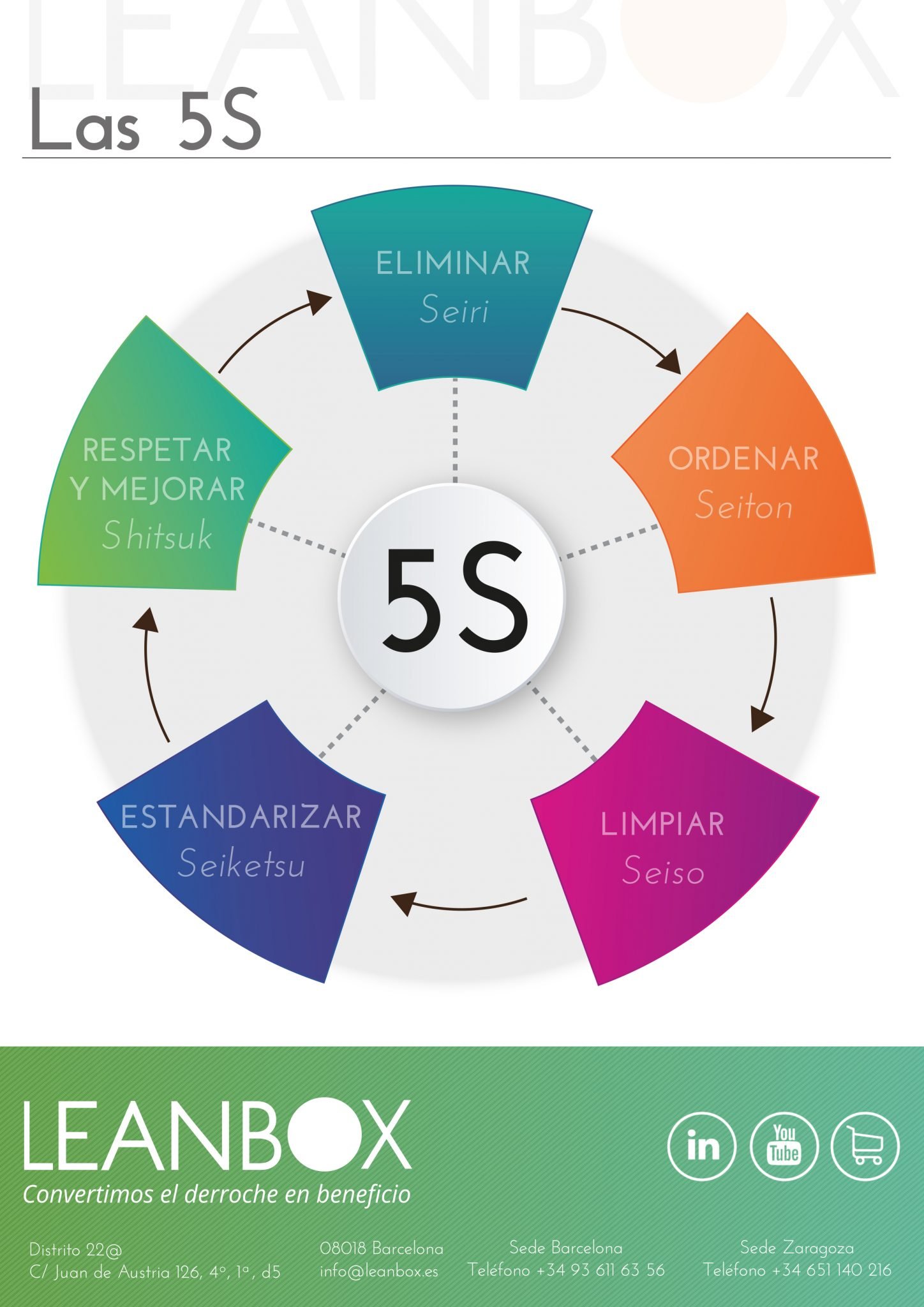 [Joan Alonso Design] LEANBOX